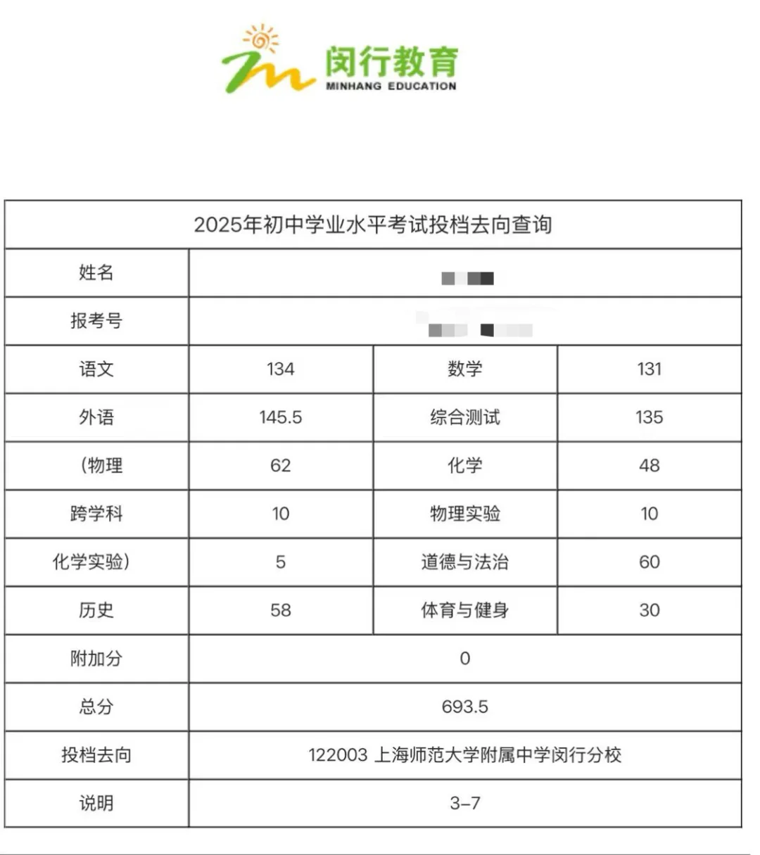 上海中考录取结果你让我哭 第1张
