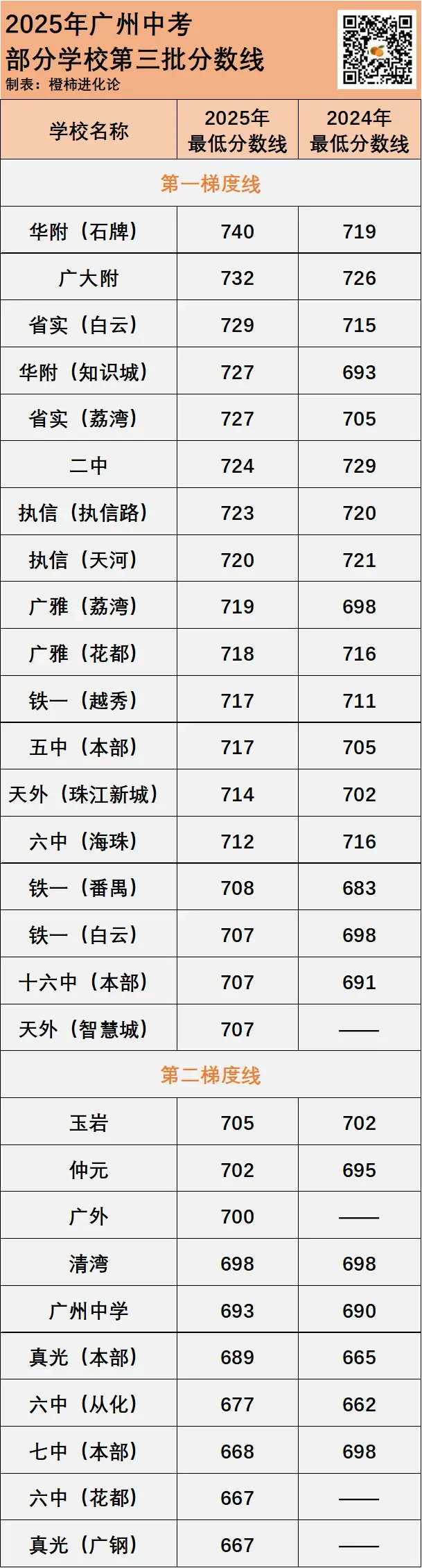 比华附740分封神更炸的，是 716 分选职中！ 第1张