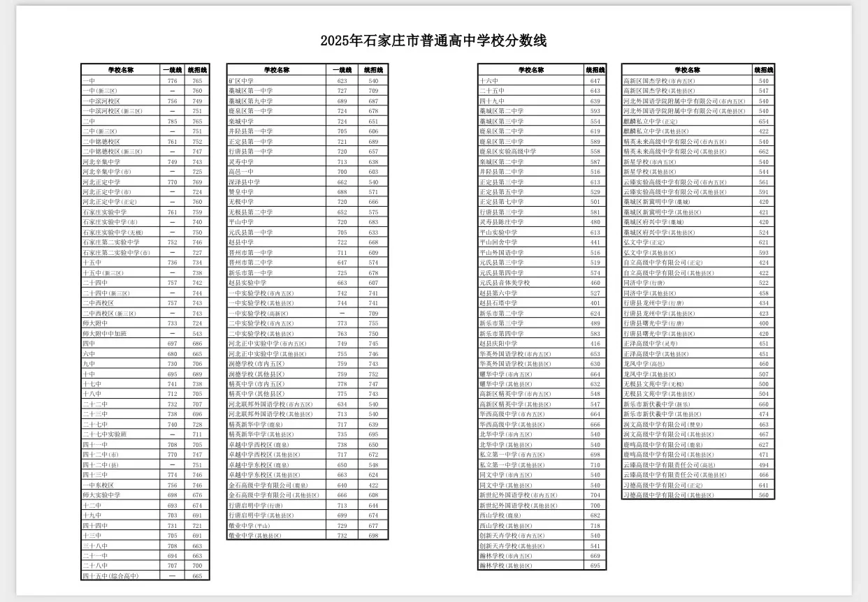 河北中考分数线 第1张