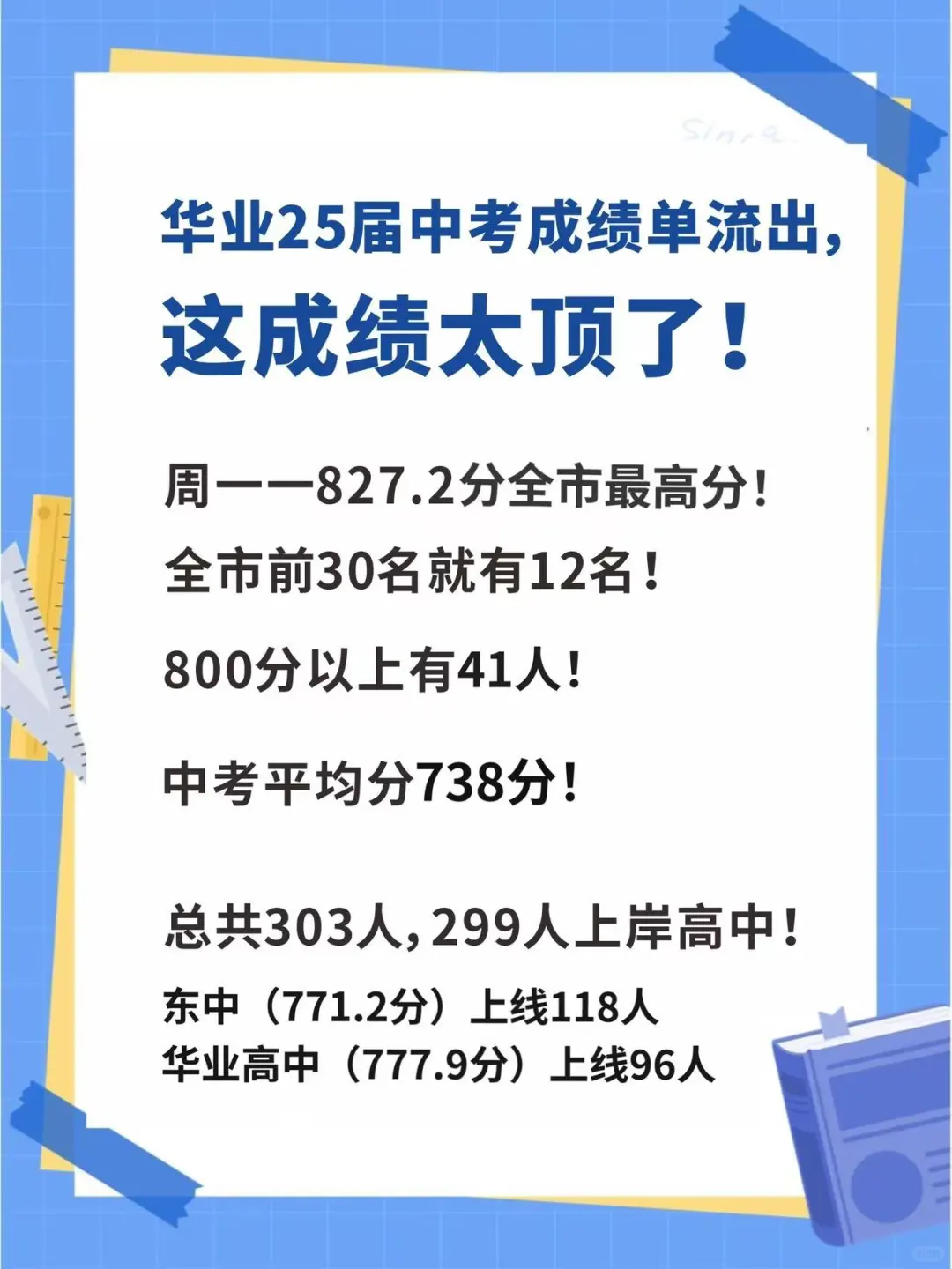 梅州市中考冠军连续两年出自华业外国语 第1张