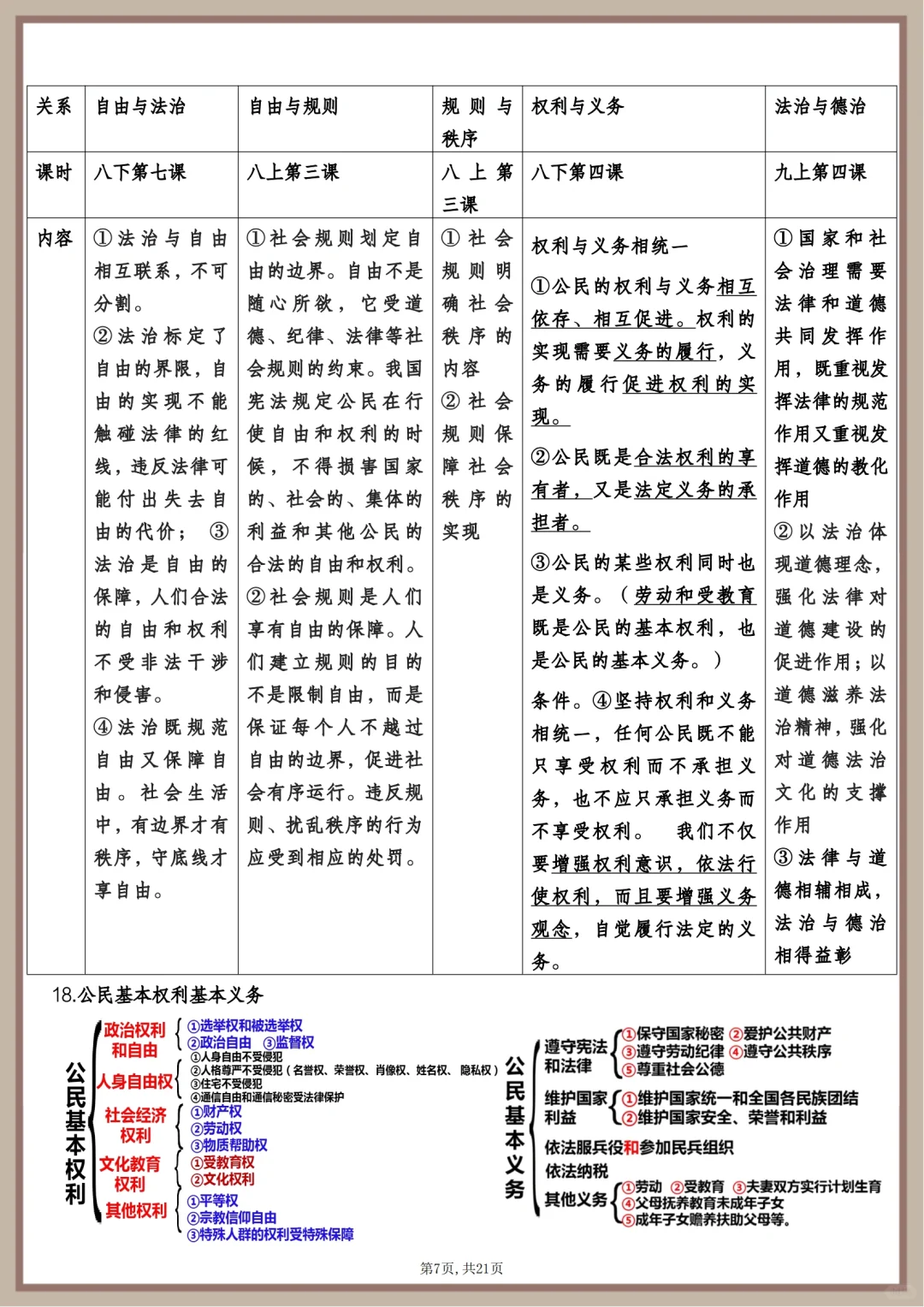 2025年中考道德与法治复习答题必背100问 第8张
