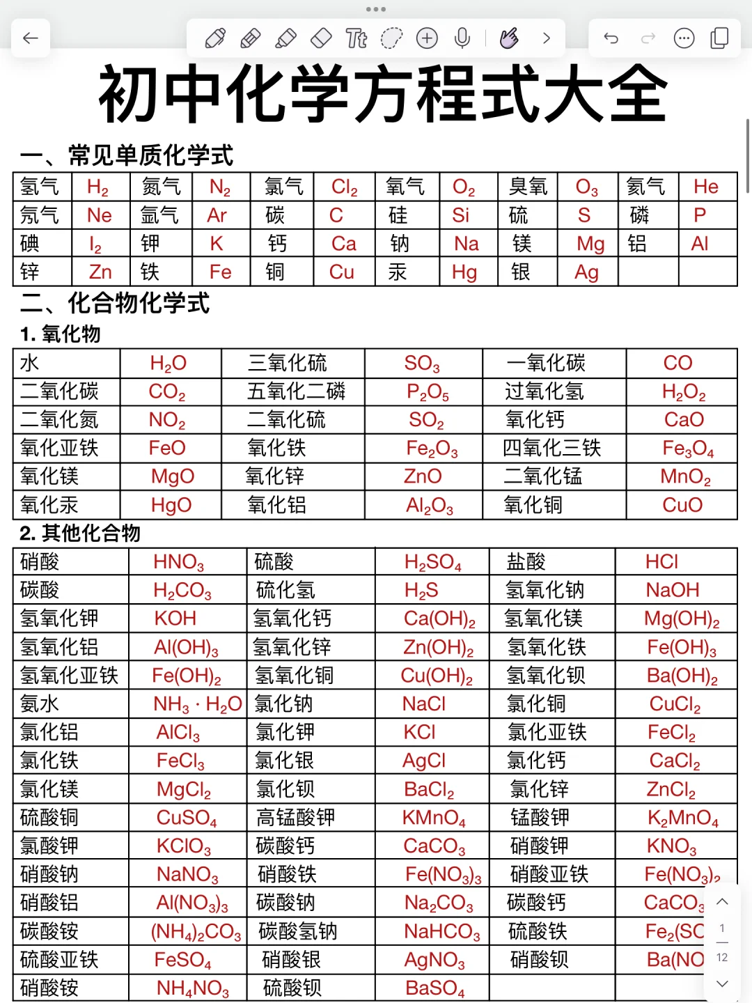 初中化学知识点总结！复习必备！保底90分！ 第2张