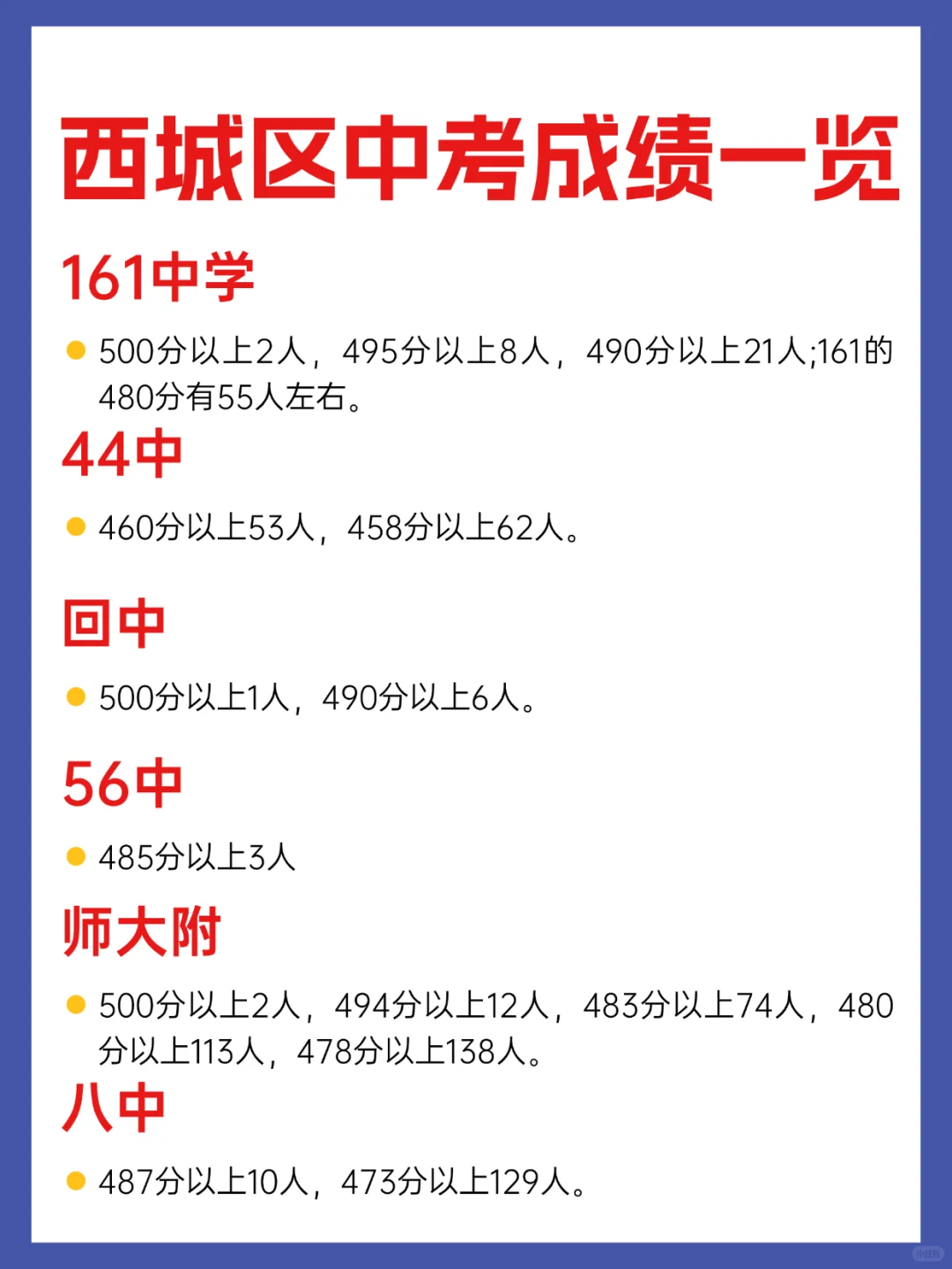 西城区中考成绩一览 第2张