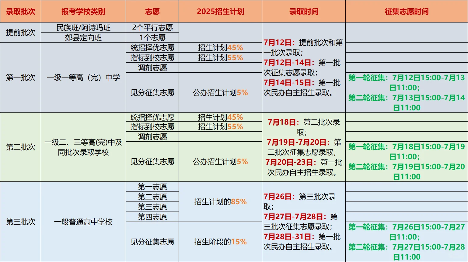 2025昆明中考全攻略｜升学政策解读+志愿填报 第4张