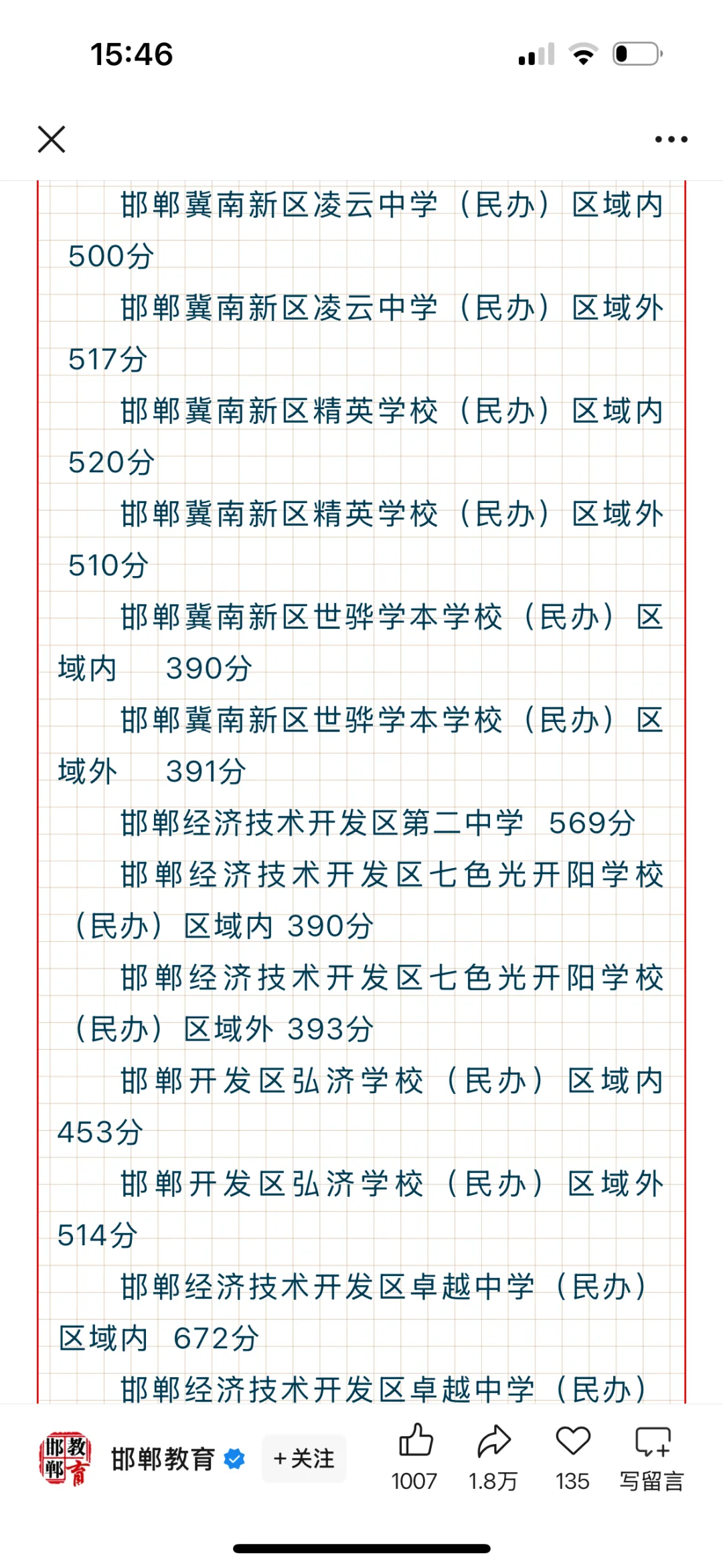 邯郸市各高中录取分数线！ 第5张