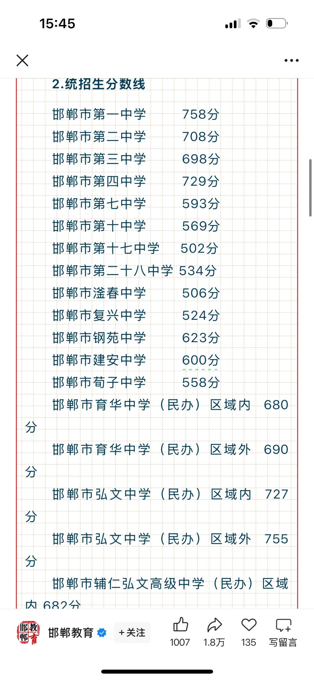 邯郸市各高中录取分数线！ 第3张