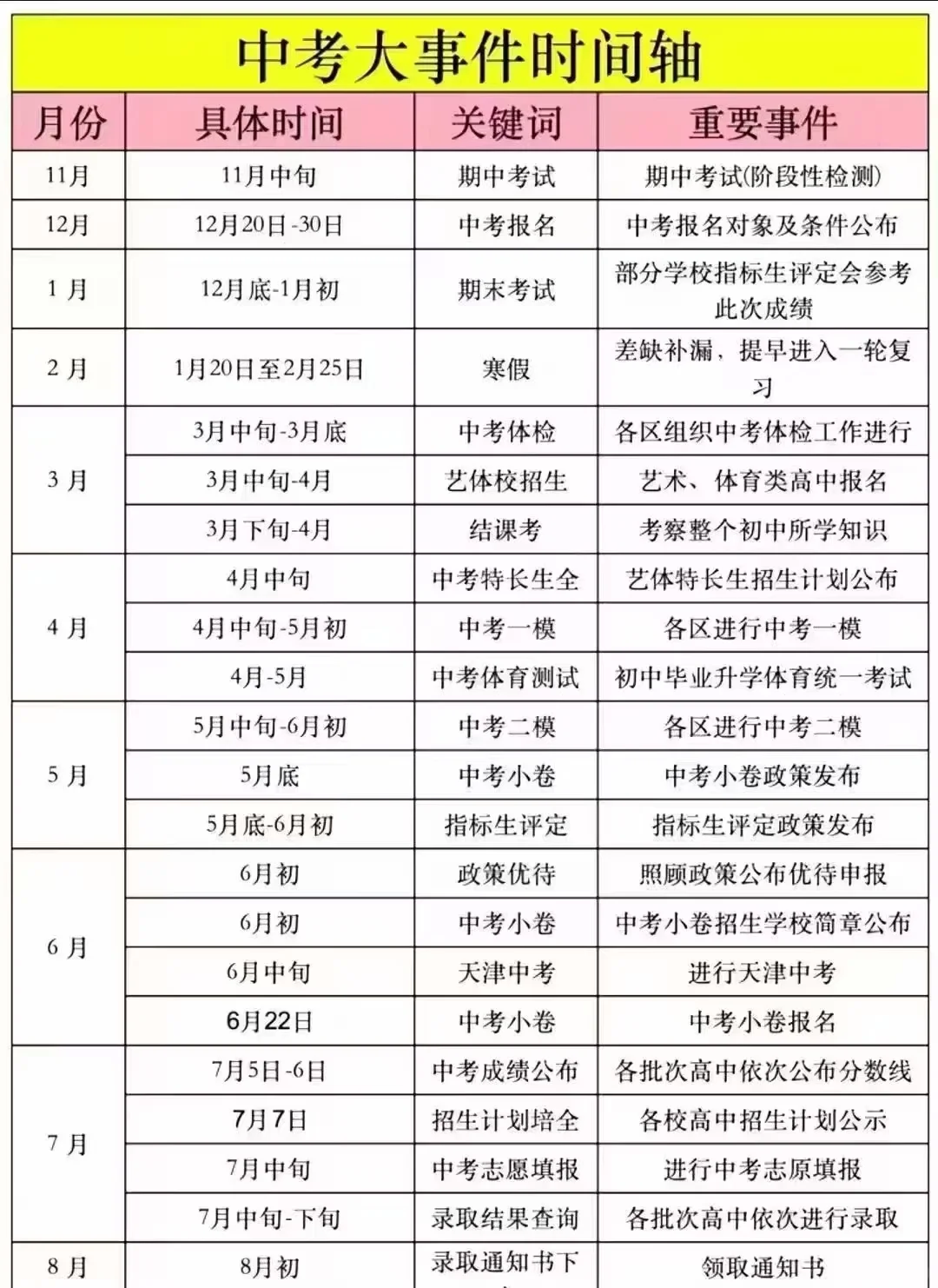 天津中考时间表 第1张