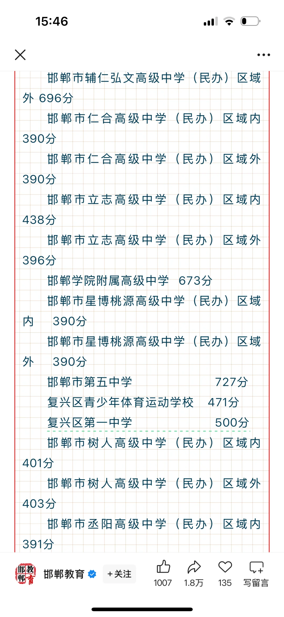 邯郸市各高中录取分数线！ 第4张