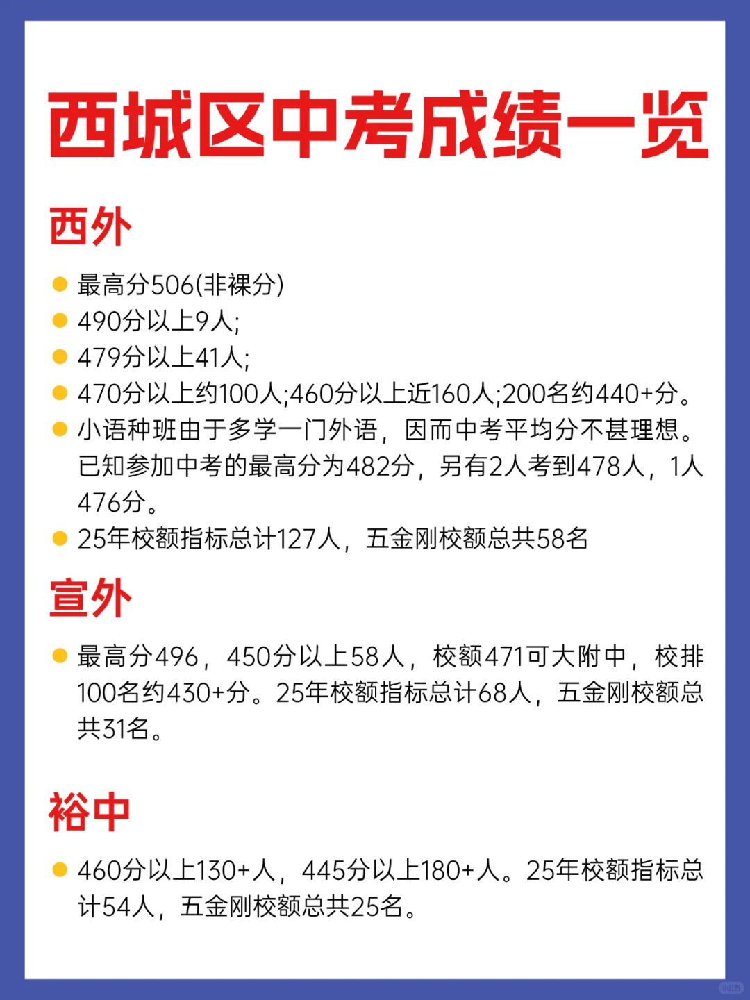 西城区中考成绩一览 第6张