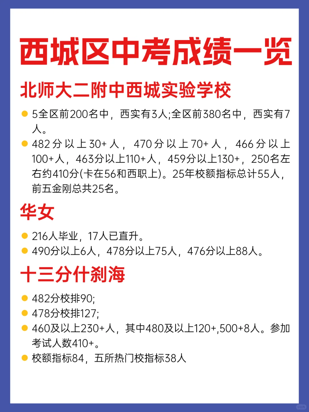西城区中考成绩一览 第3张