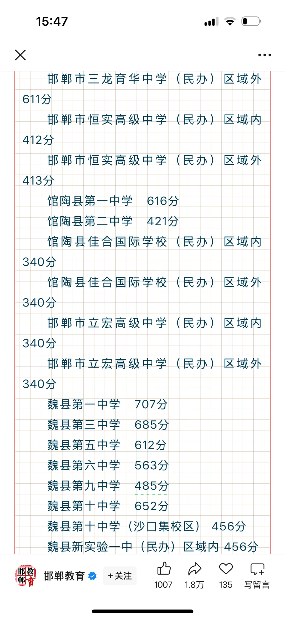 邯郸市各高中录取分数线！ 第9张
