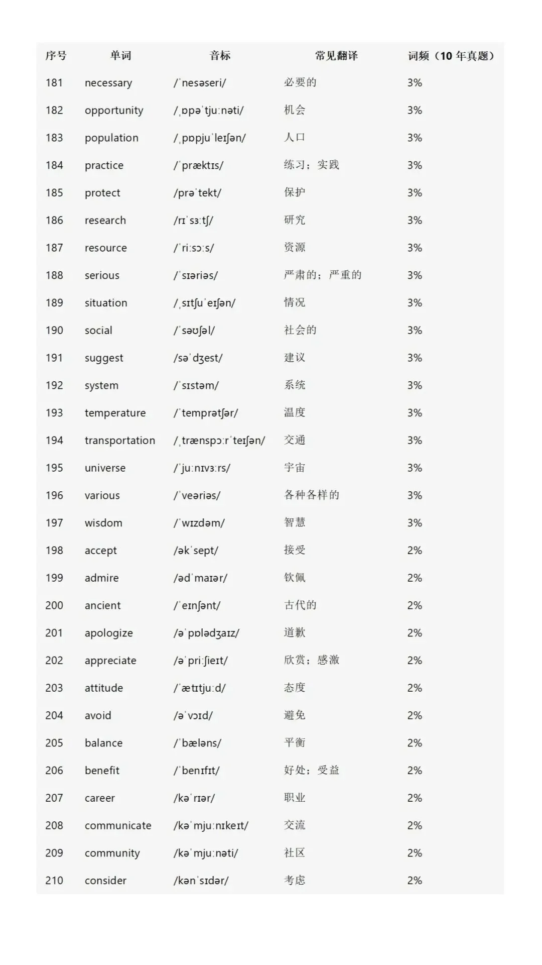 🚨中考英语救命词单！960个词背完逆袭 第1张
