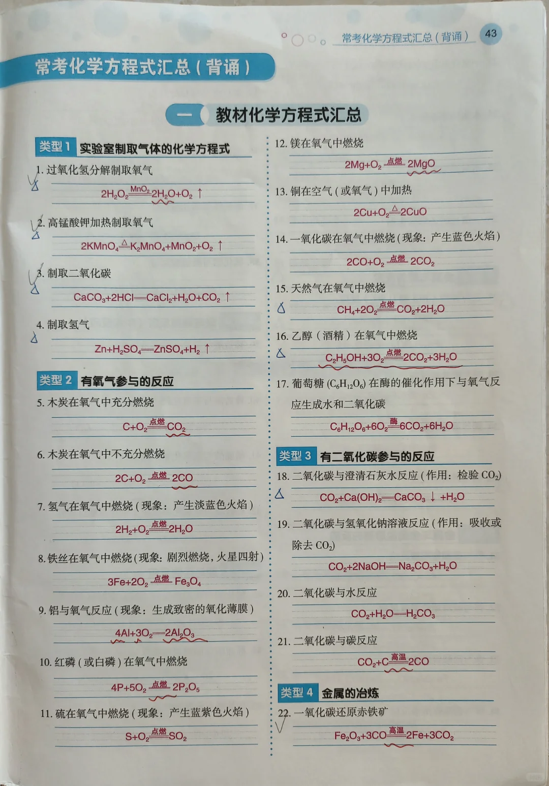 中考化学常用方程式 第2张