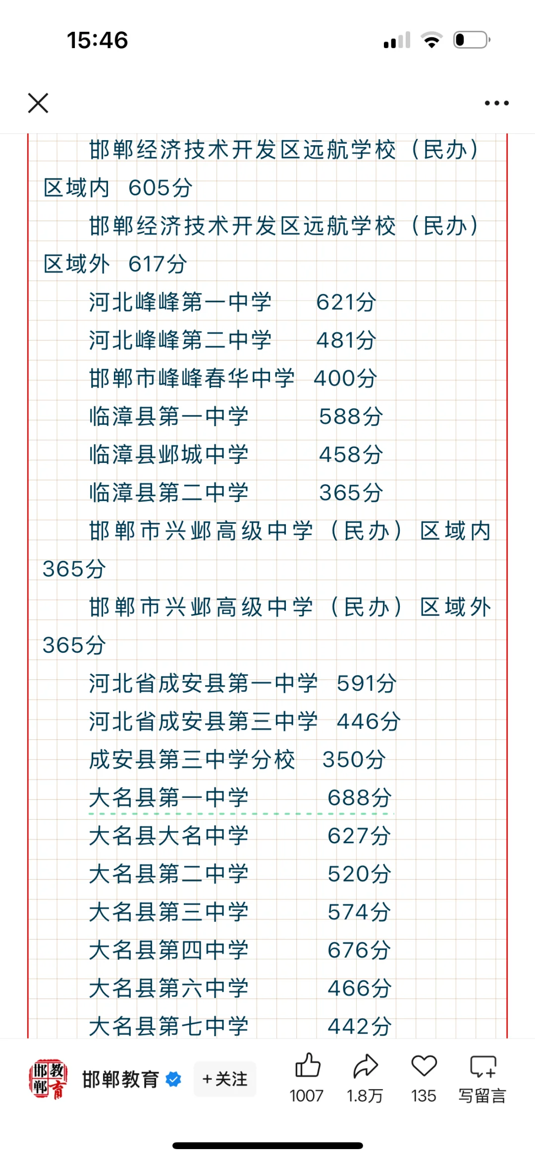 邯郸市各高中录取分数线！ 第6张