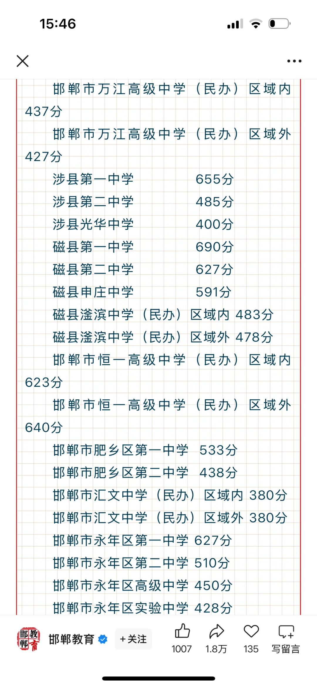 邯郸市各高中录取分数线！ 第7张
