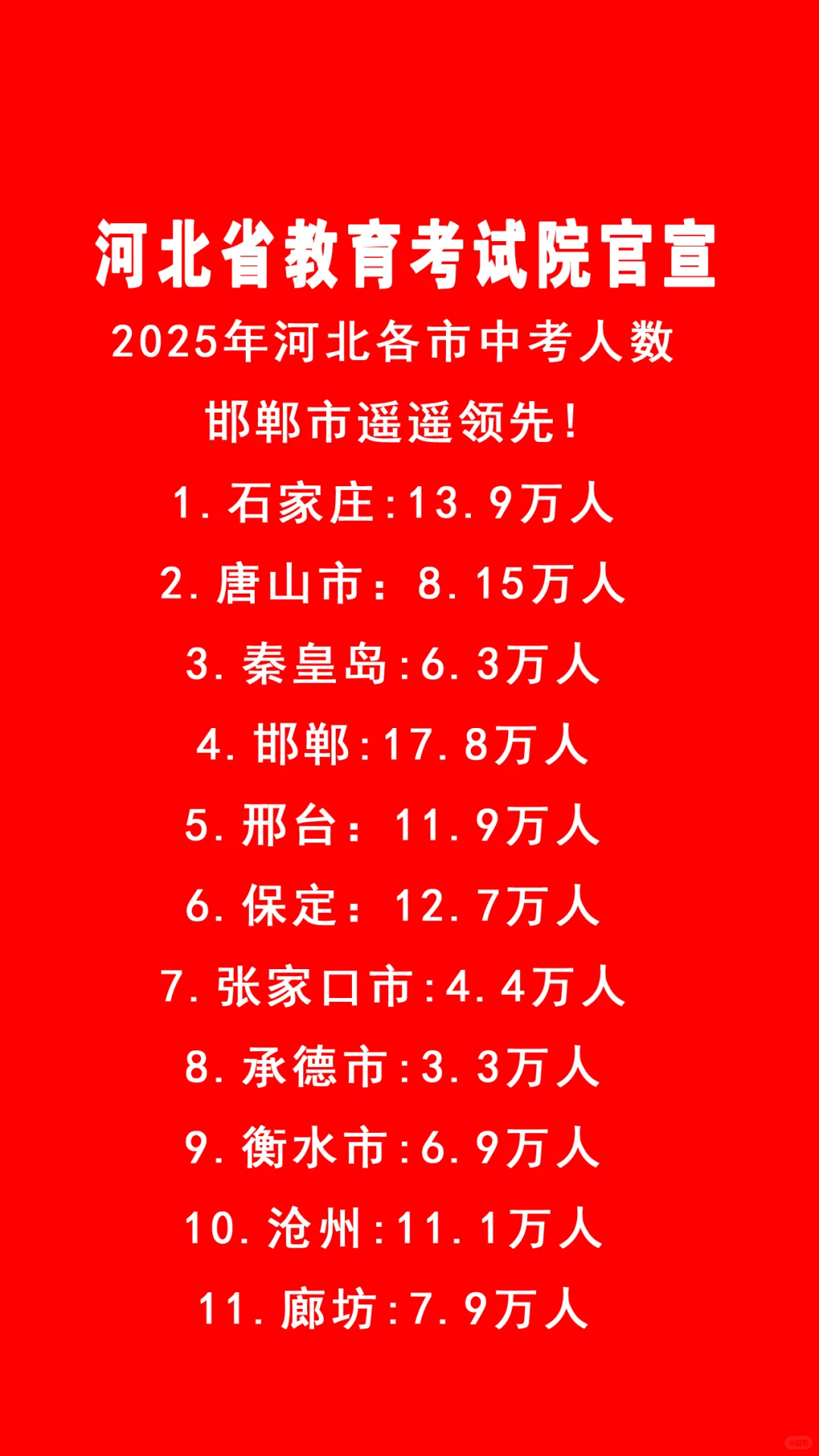 2025年河北省各市中考人数 第2张