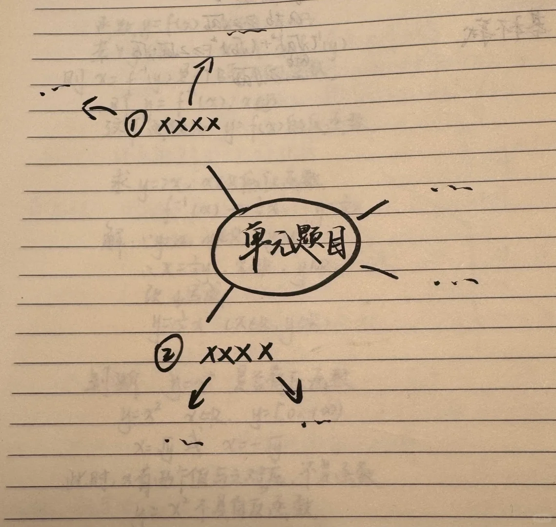 政史一模二模都满分 为何中考滑铁卢❓（无广 第3张