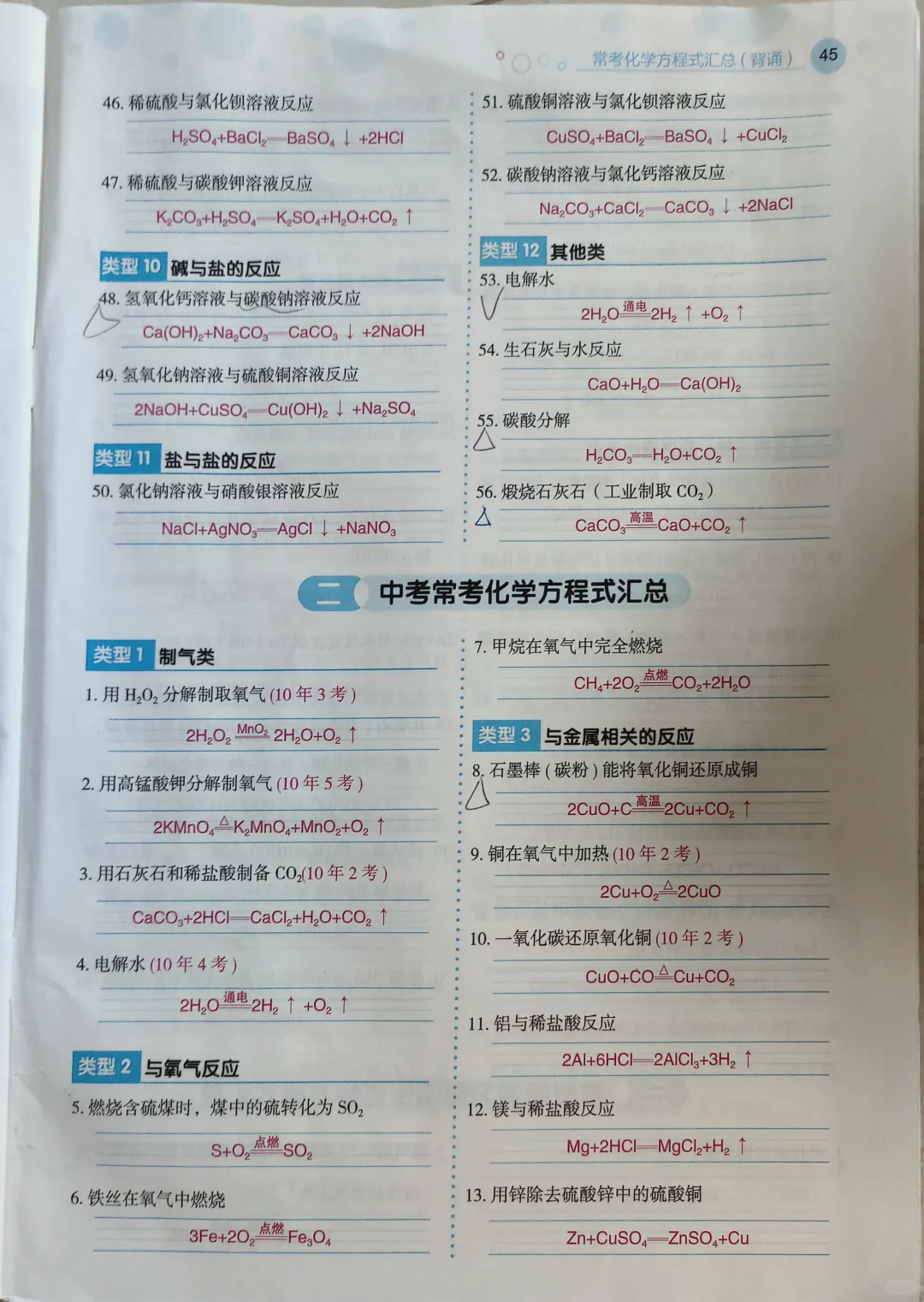 中考化学常用方程式 第4张