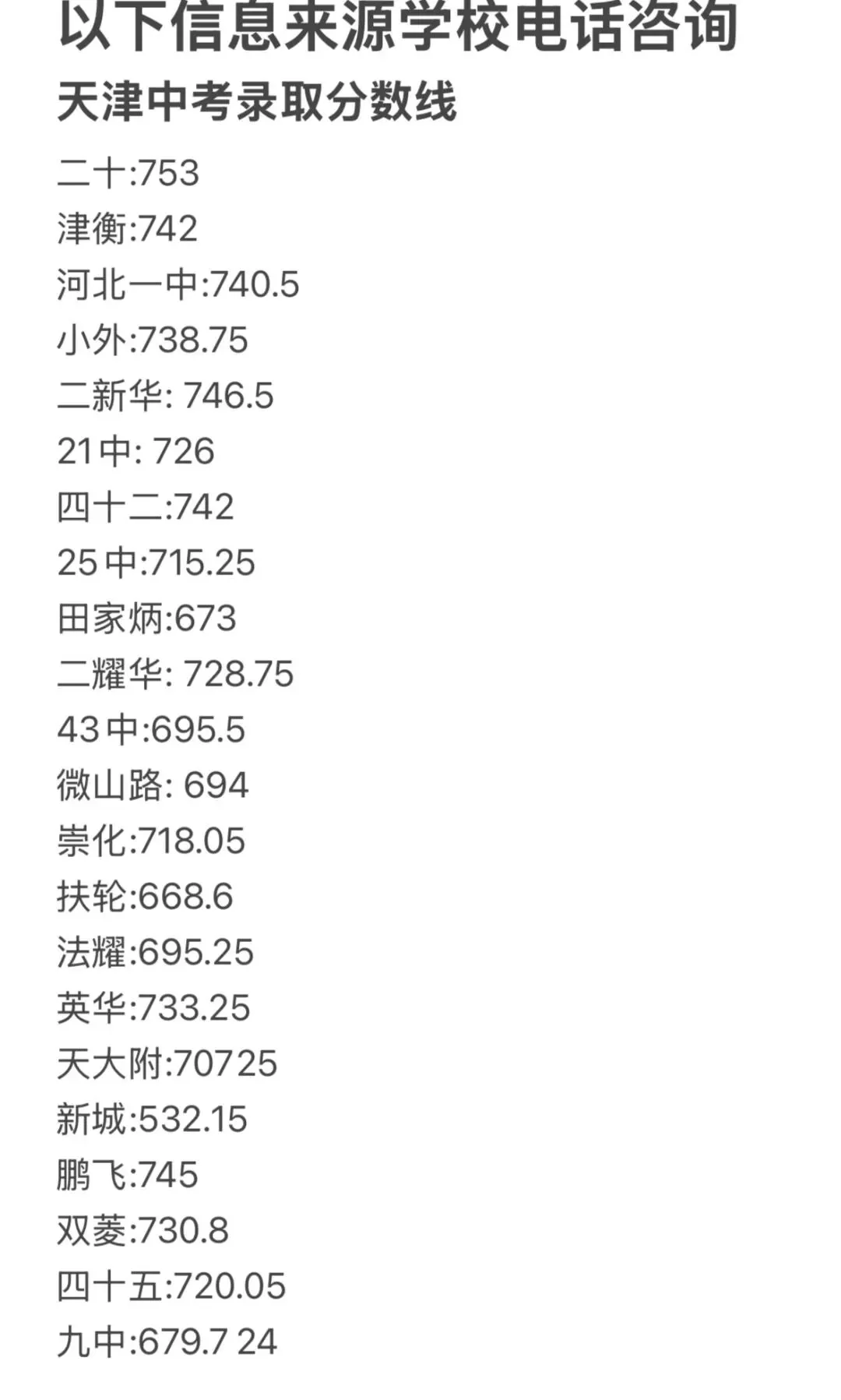 天津中考录取分数线最新消息发布！ 第1张