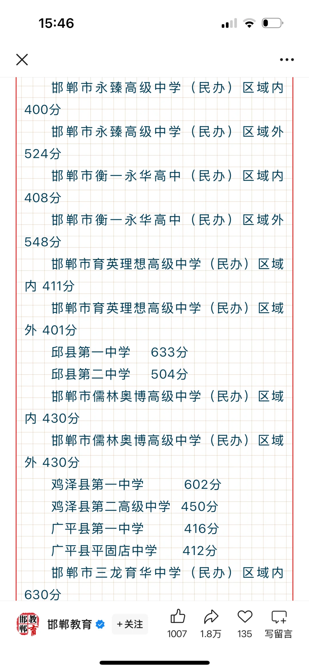 邯郸市各高中录取分数线！ 第8张
