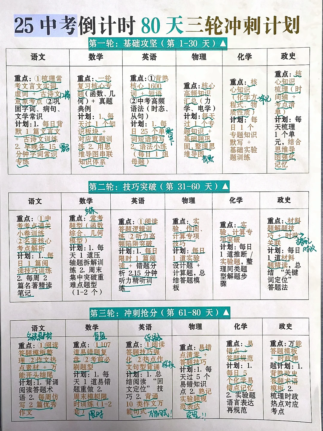 25中考倒计时｜三轮冲刺计划/附各科学习资料 第2张