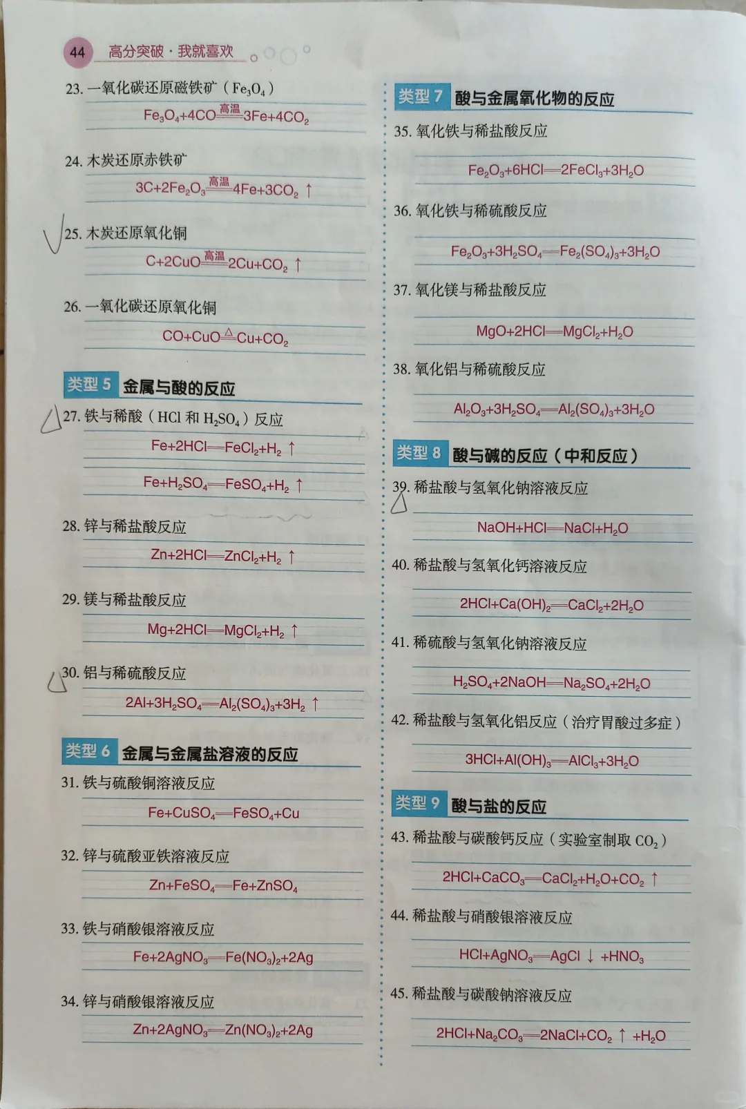 中考化学常用方程式 第3张