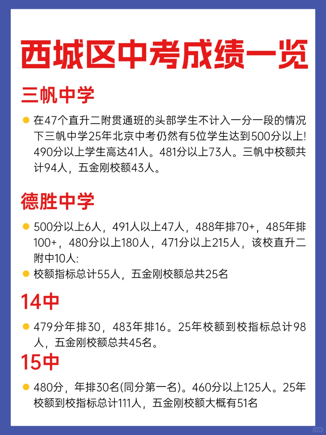 西城区中考成绩一览 第4张