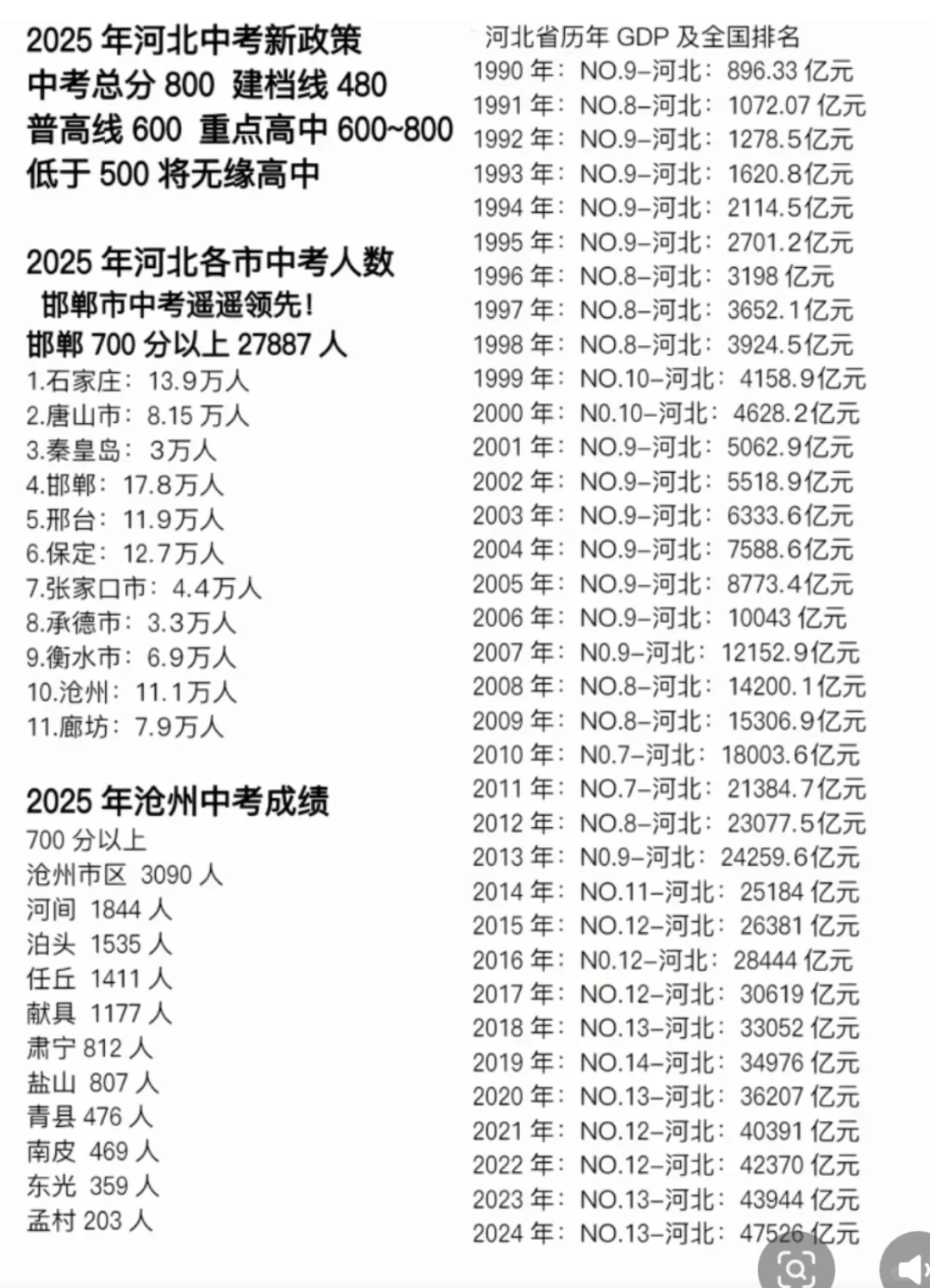 河北中考成绩出分了！真卷 第1张