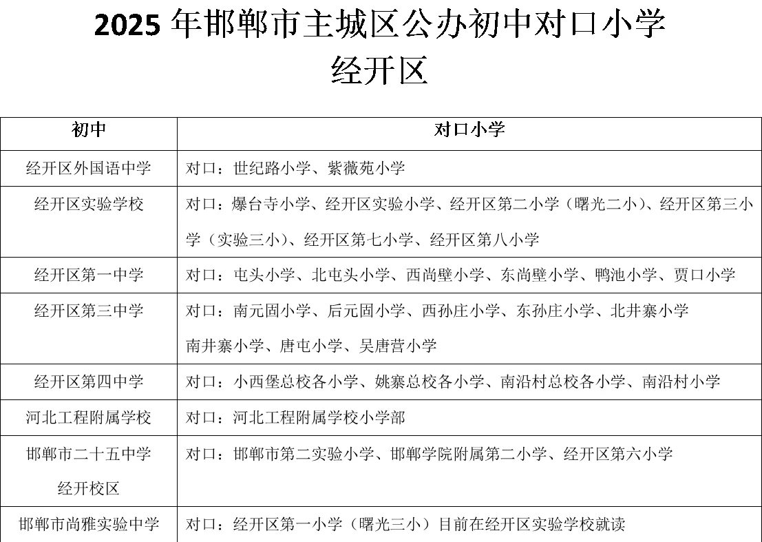 2025邯郸初中对口小学 第1张