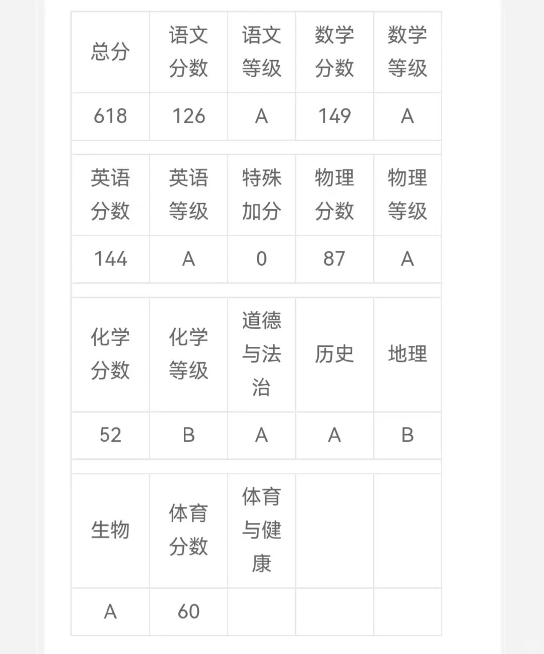 女儿考上泰安一中，老母亲崩不住了… 第1张