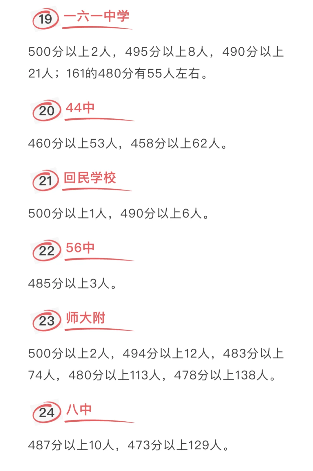西城区每所中学中考成绩 第2张
