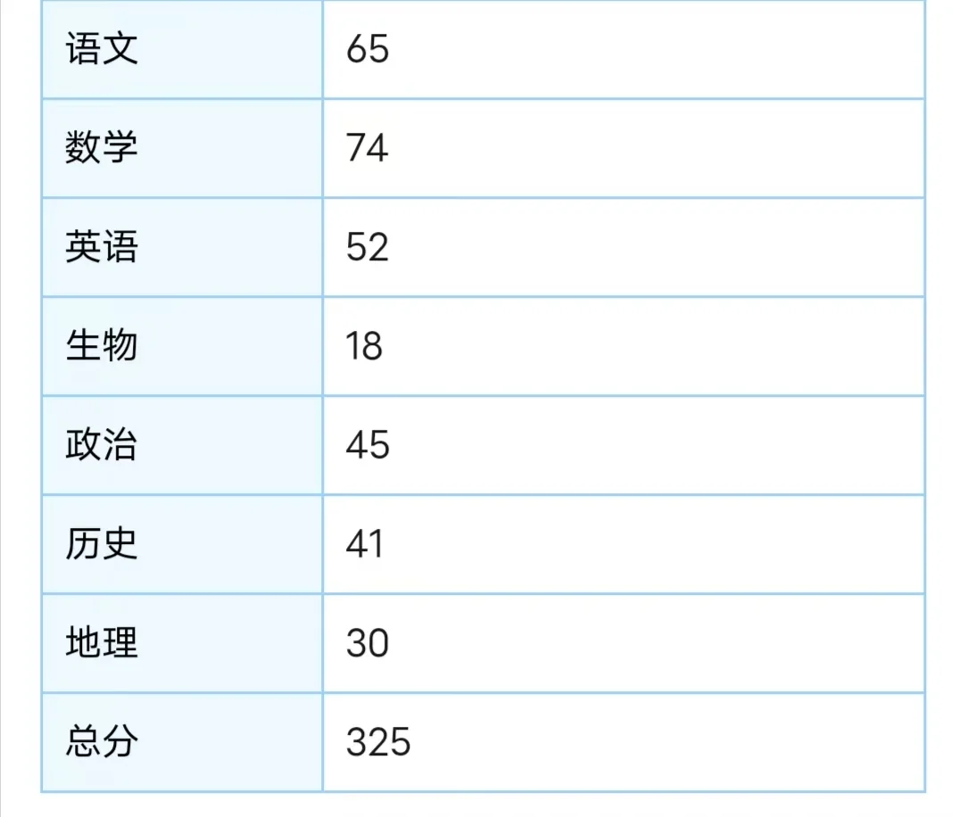 河北中考考生查分那一刻都炸了 第1张