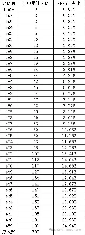 西城区每所中学中考成绩 第8张