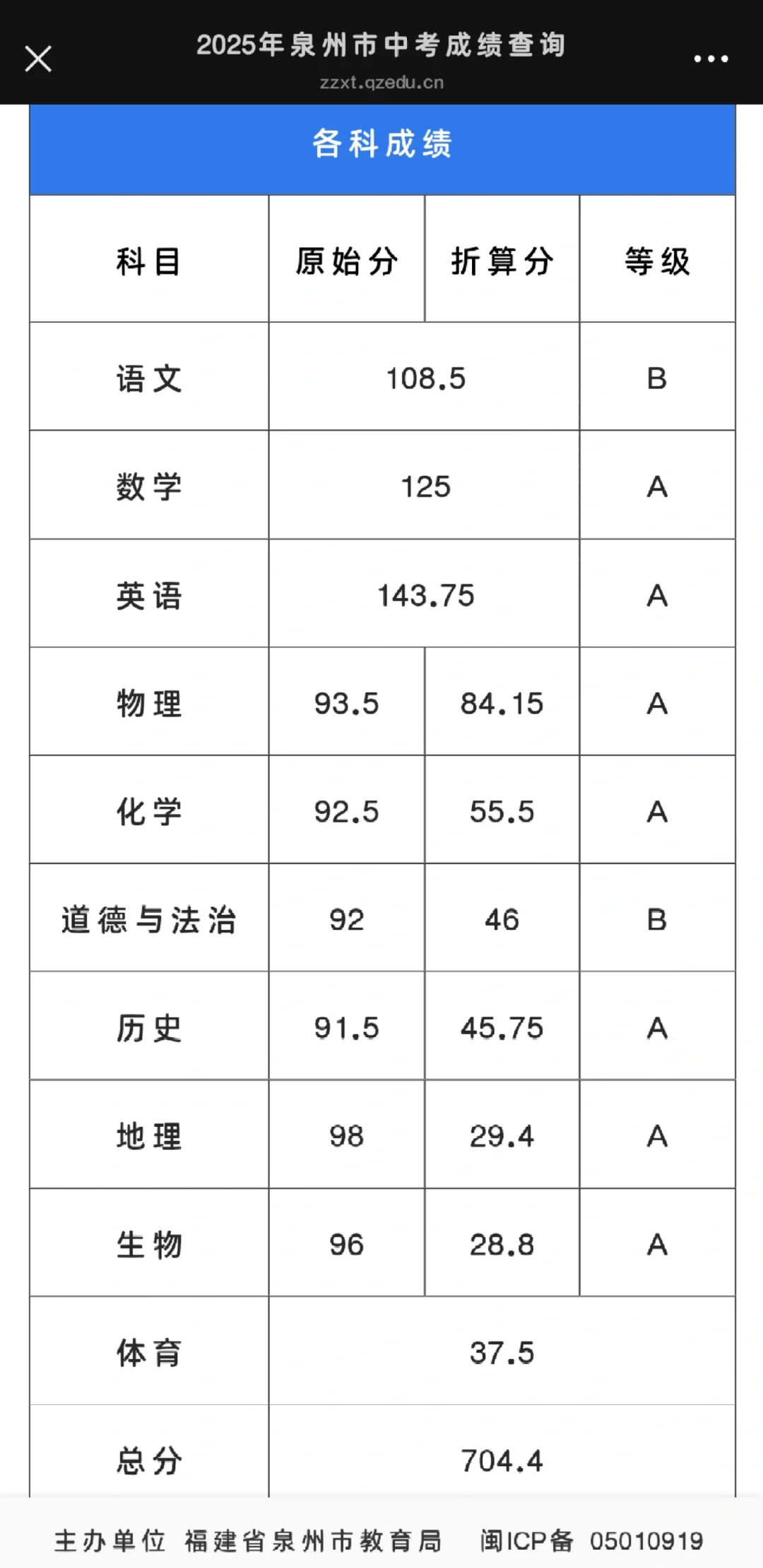福建中考成绩 第1张