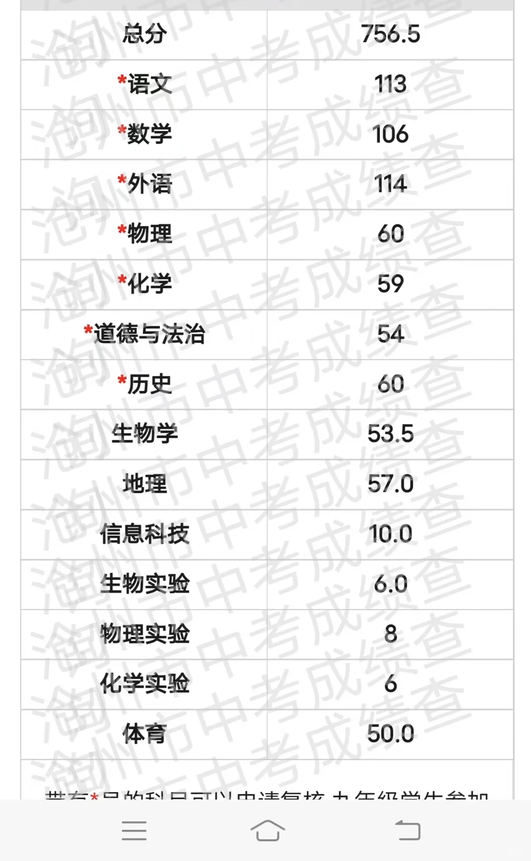 河北中考考生查分那一刻都炸了 第2张