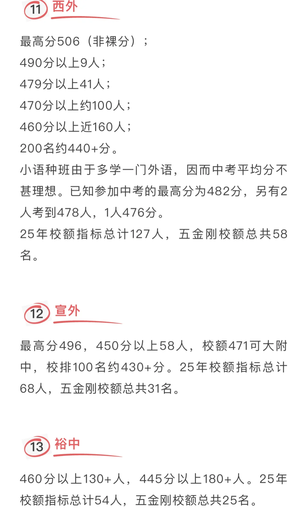 西城区每所中学中考成绩 第6张