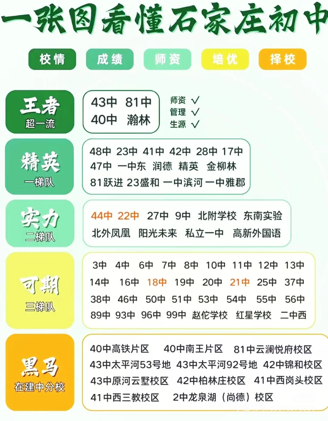 石家庄初中详版他来了，（包括新建） 第1张