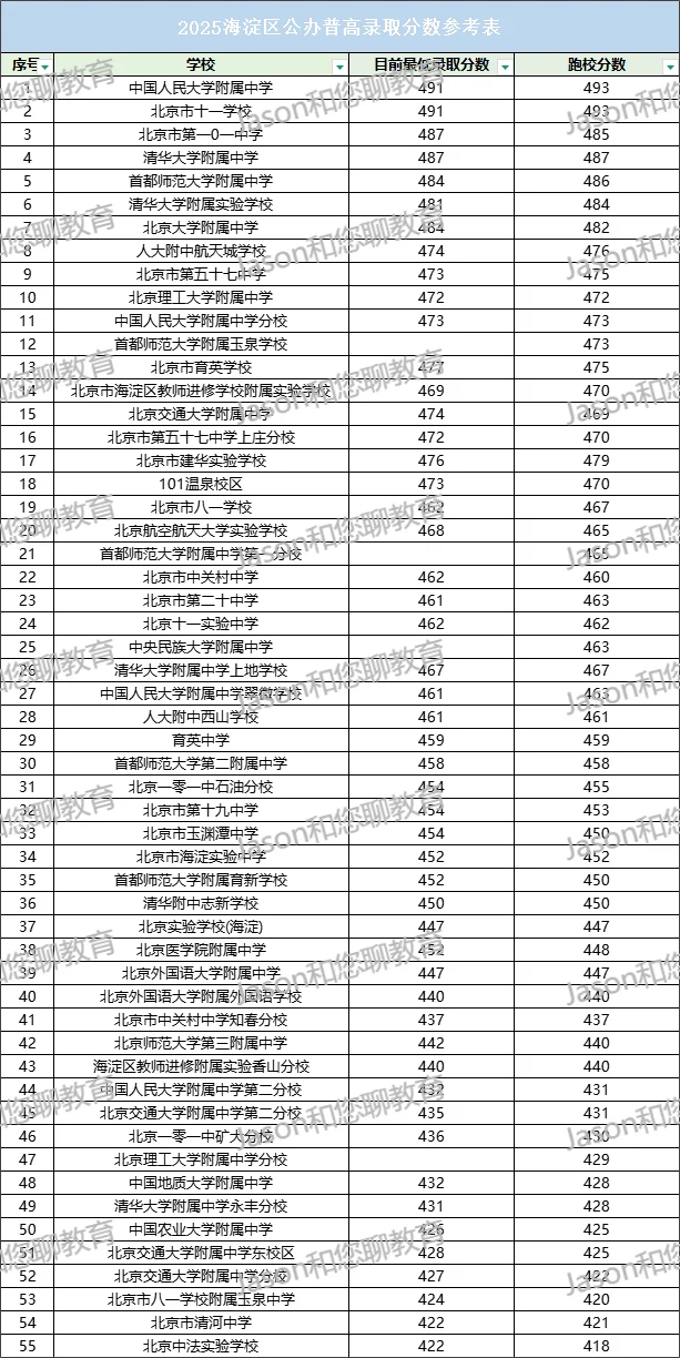 中招录取结果征集中 第1张