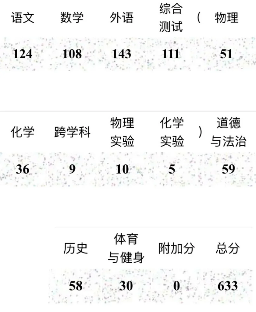 上海中考我是怎么从市重点的分数掉到普高的 第1张