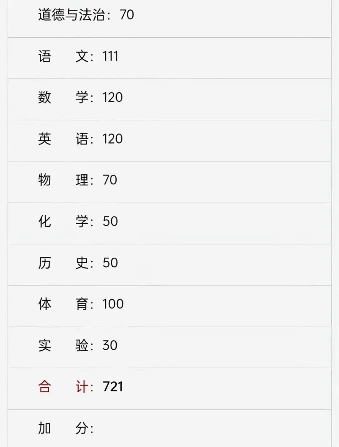 2025年河南中考，目前最高分！ 第1张