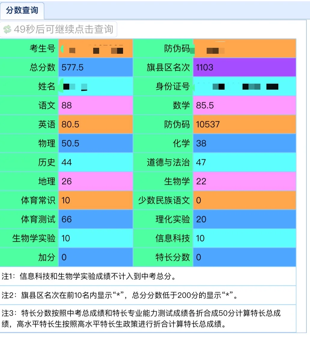 赤峰红山区 想问问这个成绩能上哪个学校 第1张