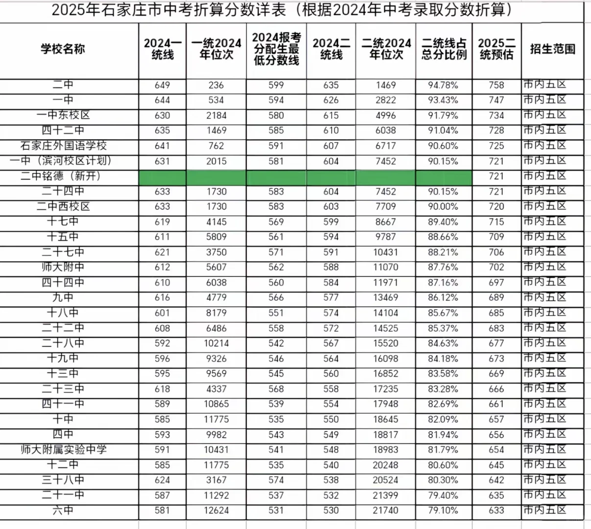 中考生们，你的中考目标是多少分？ 第3张