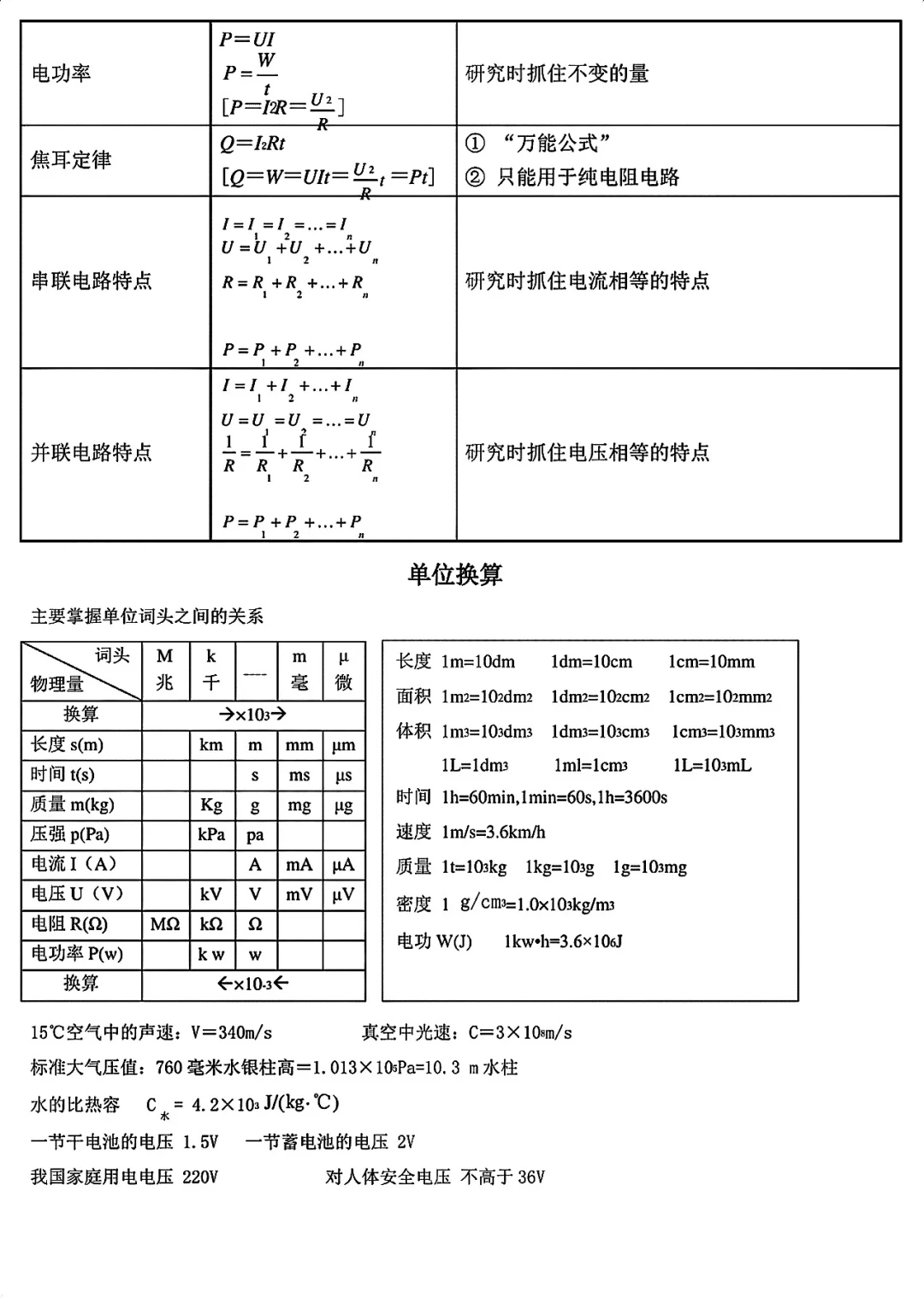 终于有人把中考物理99条重要考点总结好了 第1张