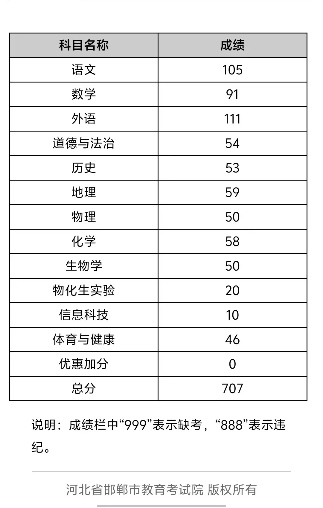 中考707班级倒三🙈 第2张