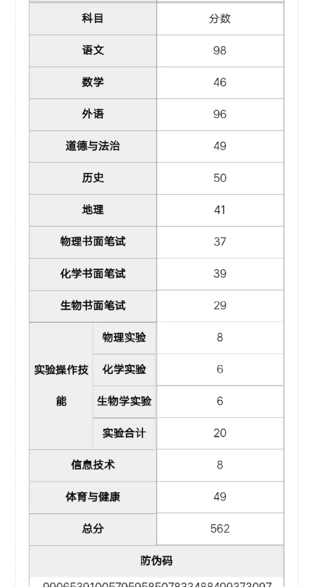河北中考你赢了#去上职教了 第1张