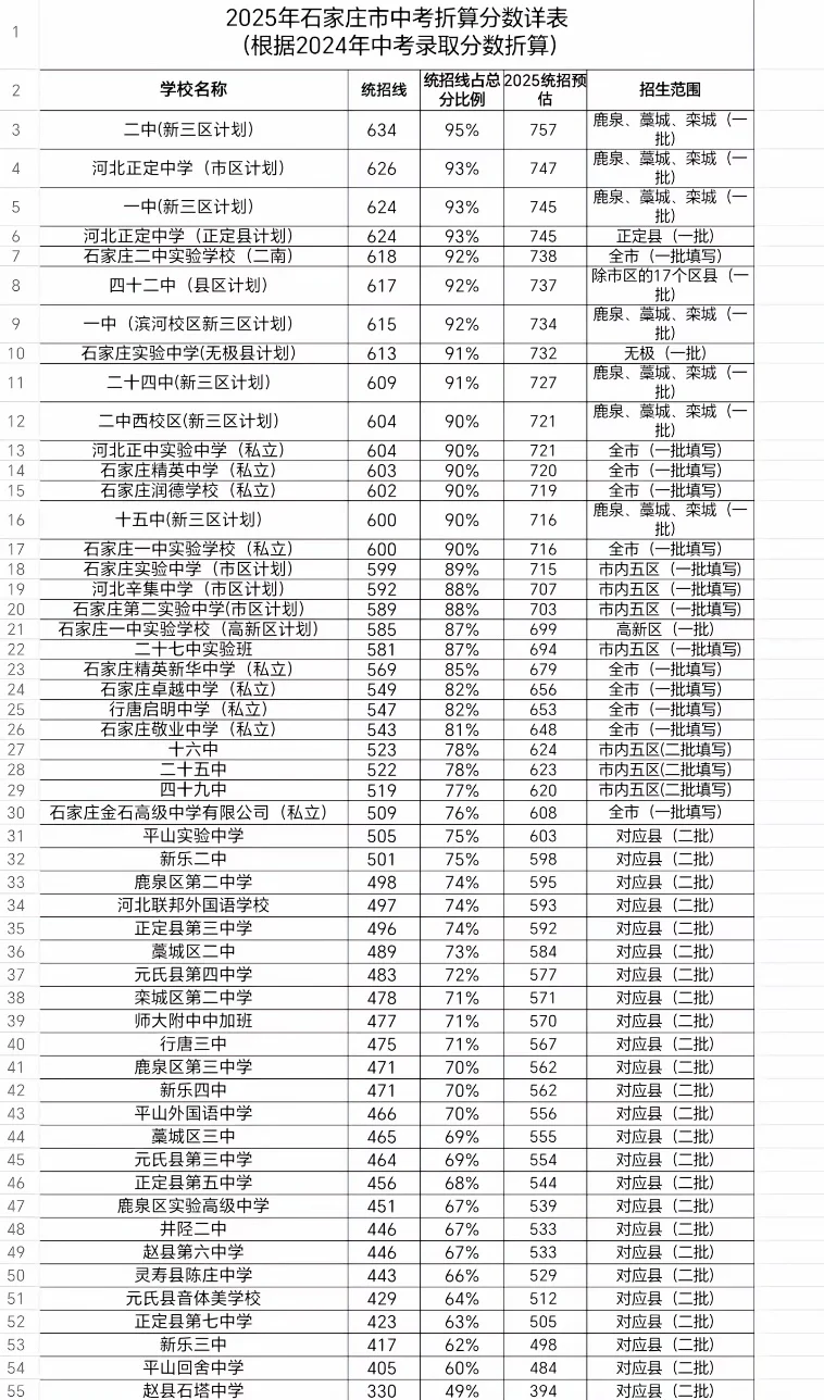 中考生们，你的中考目标是多少分？ 第1张