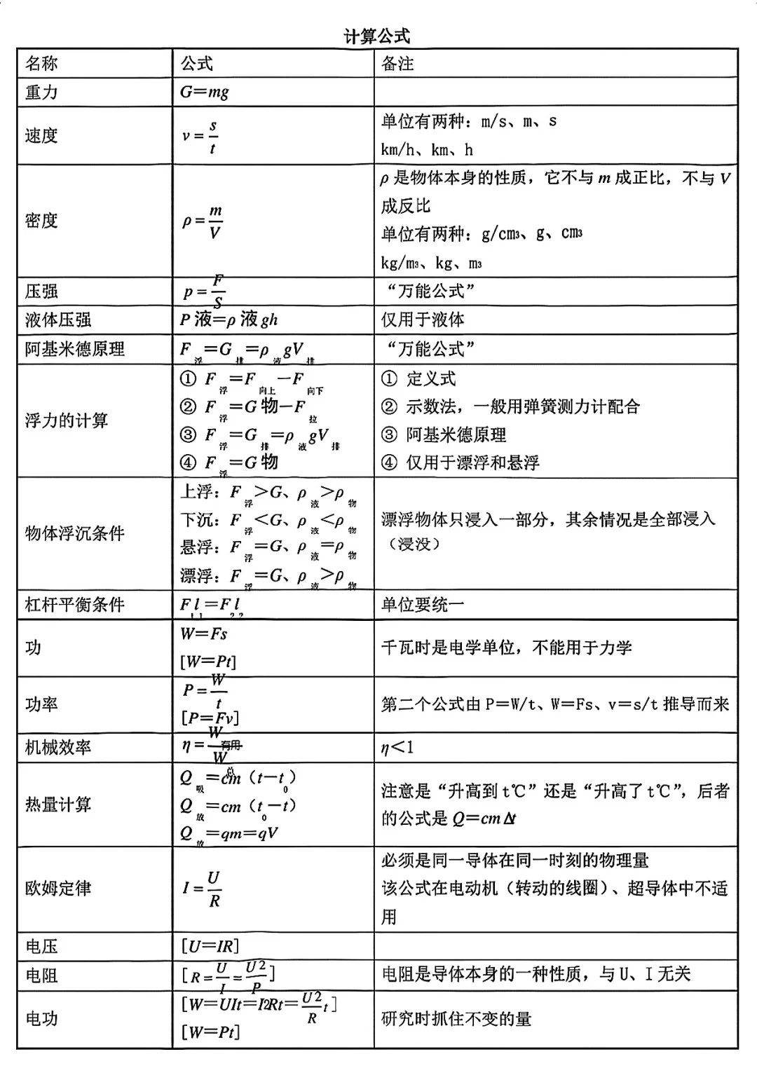 终于有人把中考物理99条重要考点总结好了 第8张