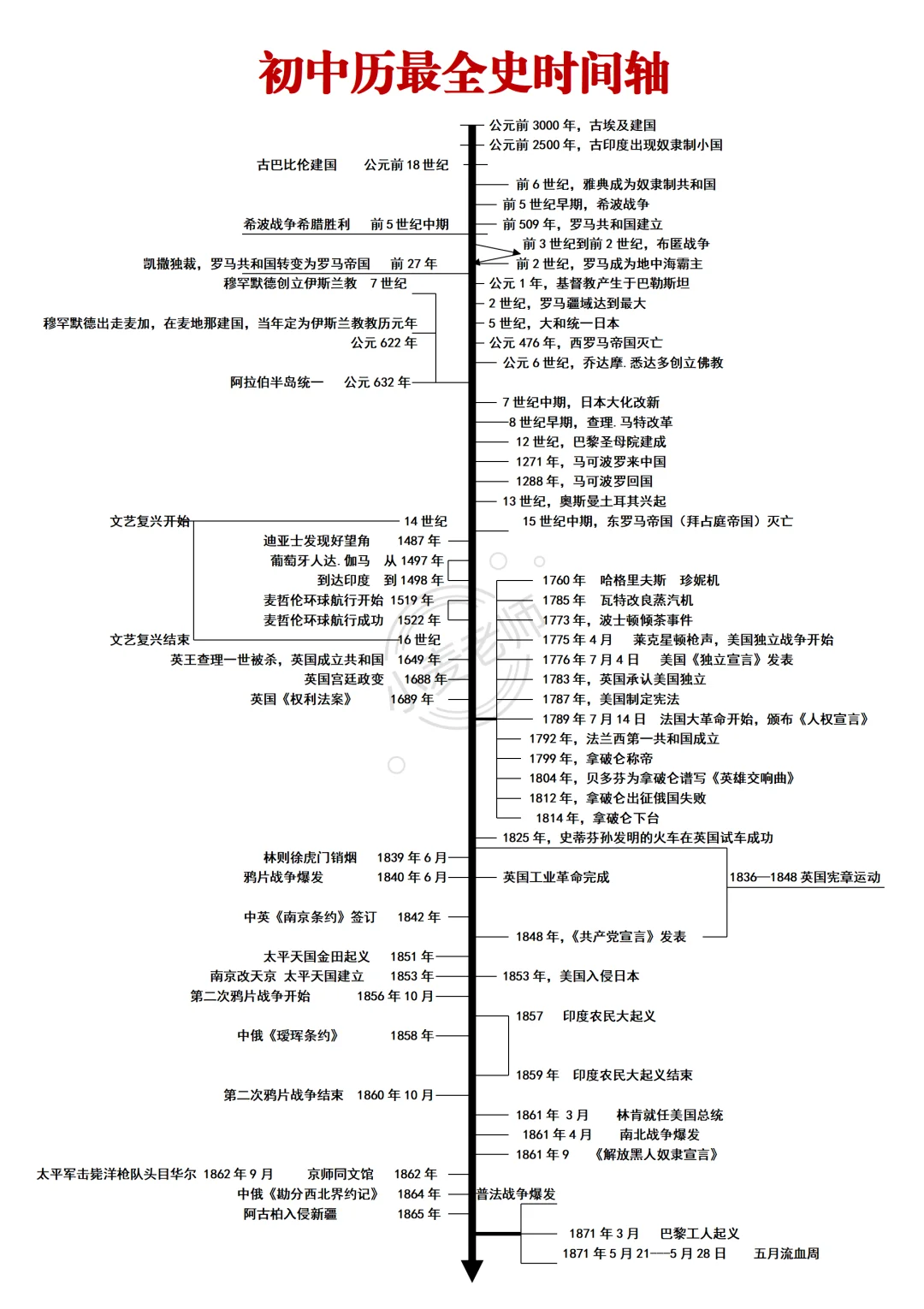 2025新初三时间线 | 决战中考的最后冲刺期 第17张