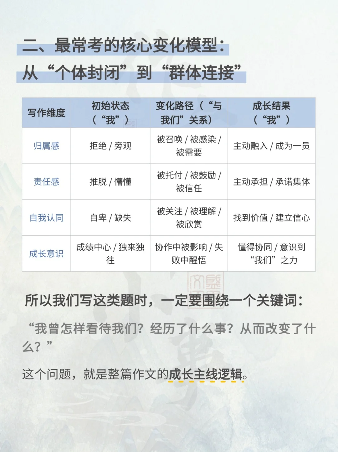 广州今年的中考作文题目，暑假值得练习！ 第5张