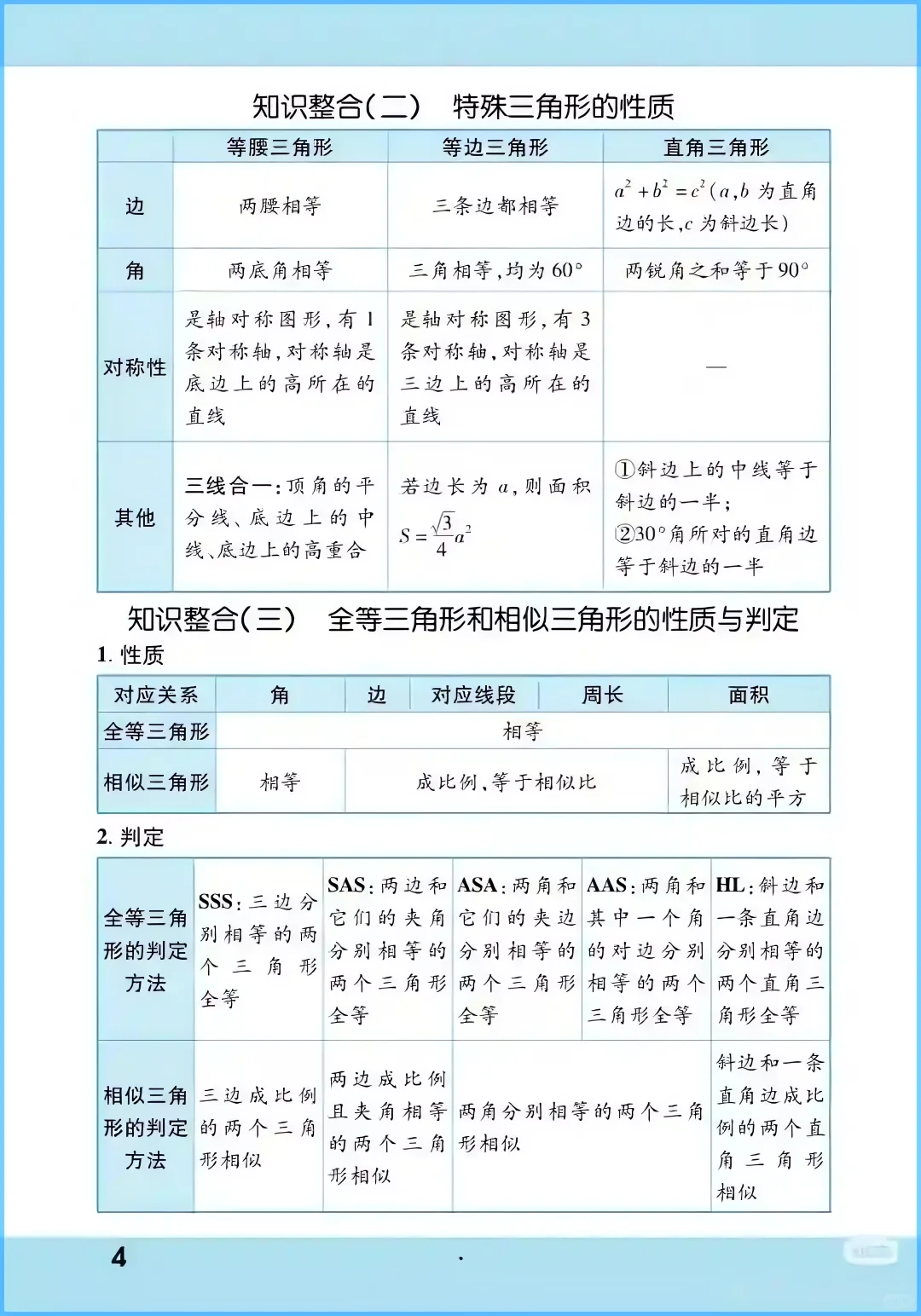 中考数学知识点完整版 第5张
